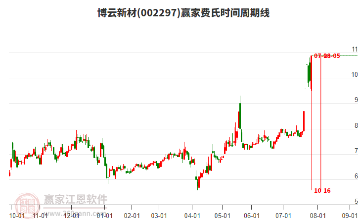 博云新材 博云新材