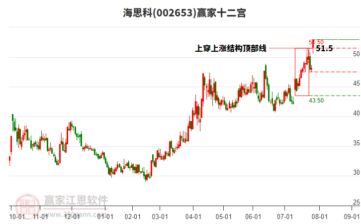 002653海思科贏家十二宮工具