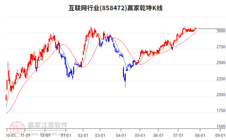 互联网