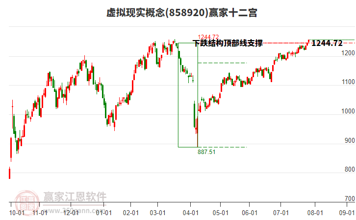 858920虛擬現(xiàn)實(shí)贏家十二宮工具 858920虛擬現(xiàn)實(shí)贏家十二宮工具