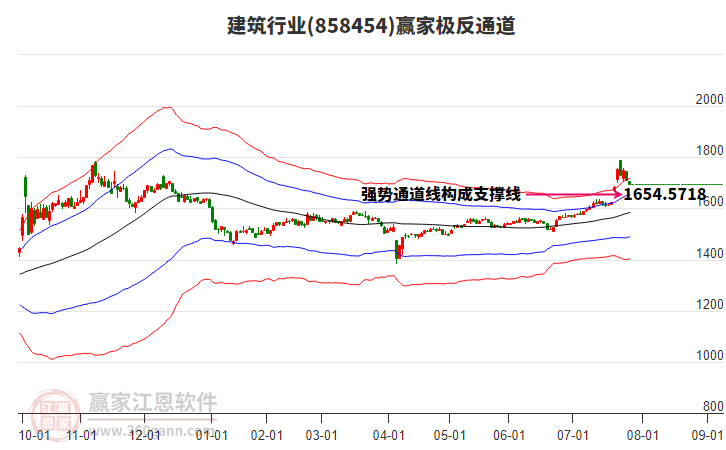 858454建筑贏家極反通道工具