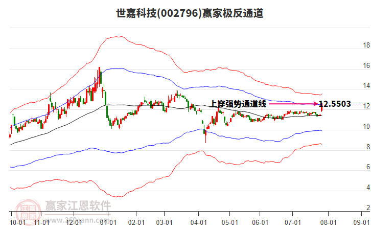 002796世嘉科技贏家極反通道工具