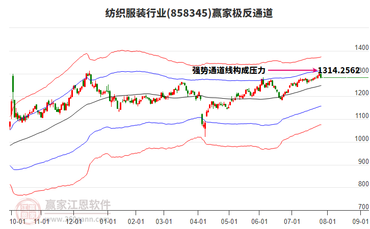 858345紡織服裝贏家極反通道工具 858345紡織服裝贏家極反通道工具