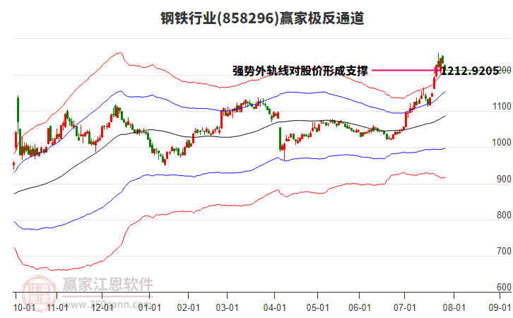 858296鋼鐵贏家極反通道工具