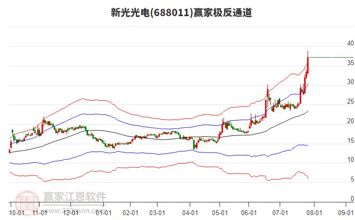 688011新光光電贏家極反通道工具