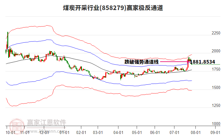 858279煤炭開采贏家極反通道工具