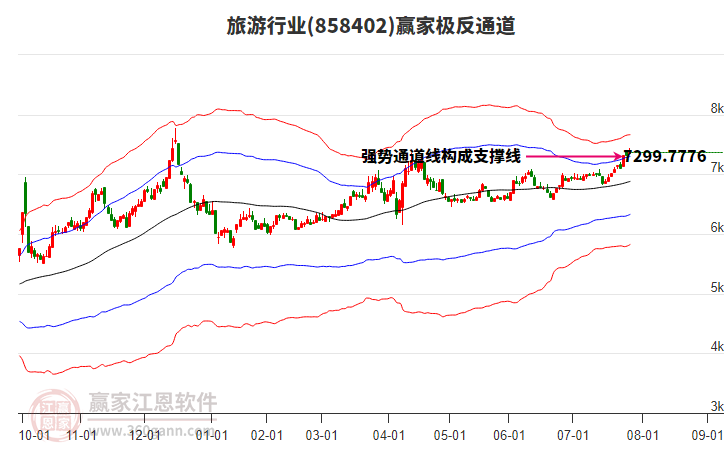 858402旅游贏家極反通道工具