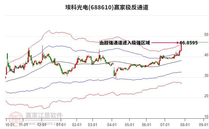 688610?？乒怆娳A家極反通道工具
