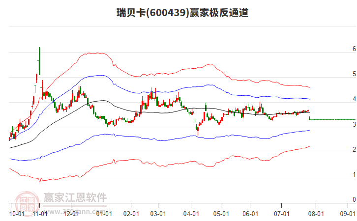600439瑞貝卡贏家極反通道工具 600439瑞貝卡贏家極反通道工具