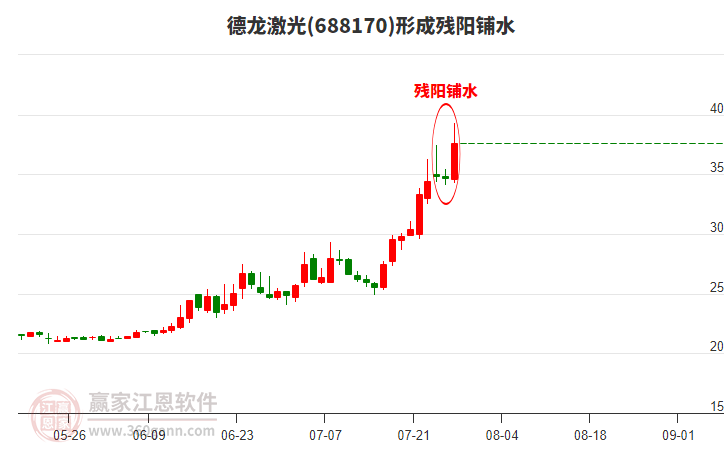 688170德龍激光形成殘陽鋪水形態(tài)