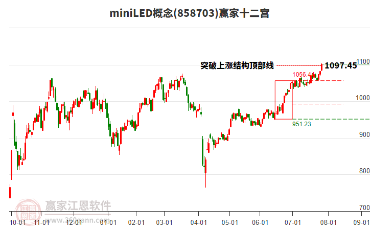 858703miniLED贏家十二宮工具 858703miniLED贏家十二宮工具