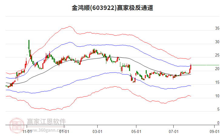 603922金鴻順贏家極反通道工具 603922金鴻順贏家極反通道工具