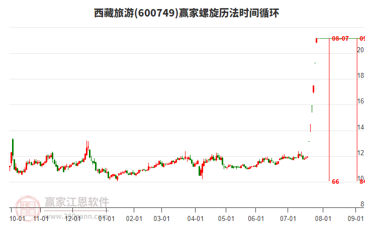 600749西藏旅游螺旋歷法時間循環(huán)工具