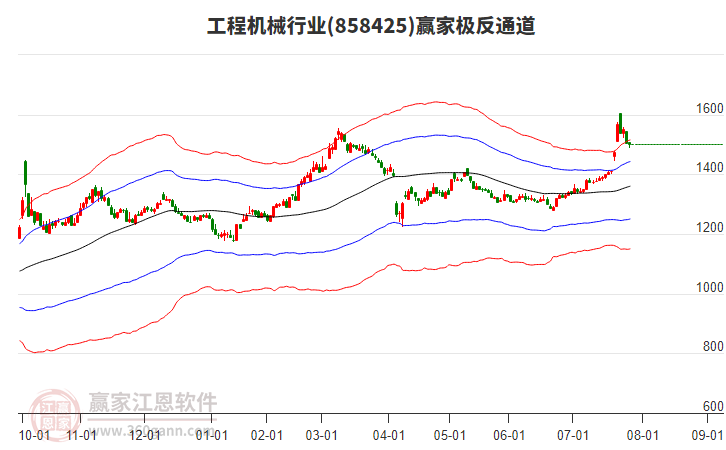 858425工程機(jī)械贏家極反通道工具