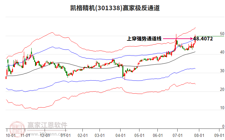 301338凱格精機(jī)贏家極反通道工具 301338凱格精機(jī)贏家極反通道工具