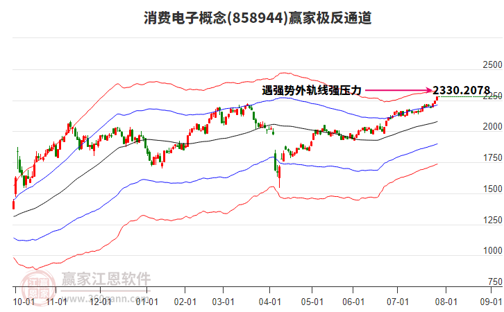 858944消費電子贏家極反通道工具
