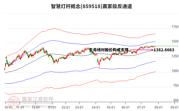 859518智慧燈桿贏家極反通道工具 859518智慧燈桿贏家極反通道工具