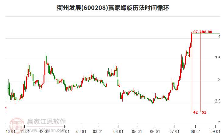 600208衢州發(fā)展螺旋歷法時(shí)間循環(huán)工具