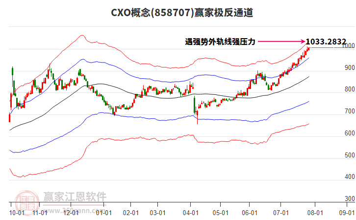 858707CXO贏家極反通道工具 858707CXO贏家極反通道工具