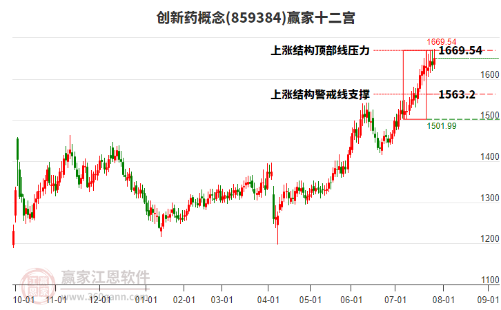 859384創(chuàng)新藥贏家十二宮工具 859384創(chuàng)新藥贏家十二宮工具