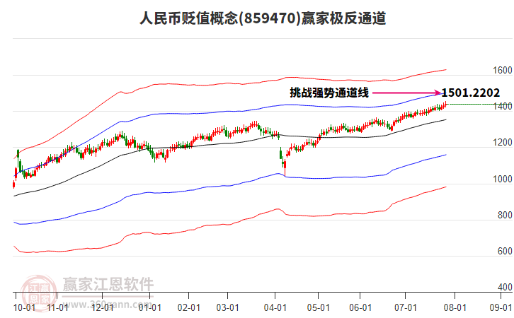 859470人民幣貶值贏家極反通道工具 859470人民幣貶值贏家極反通道工具