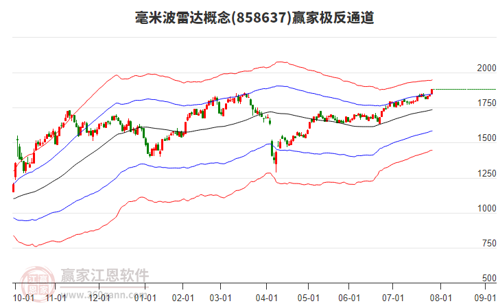 858637毫米波雷達贏家極反通道工具 858637毫米波雷達贏家極反通道工具