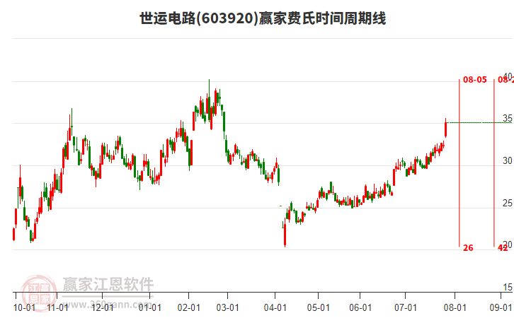 世運(yùn)電路 世運(yùn)電路