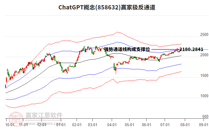 858632ChatGPT贏家極反通道工具 858632ChatGPT贏家極反通道工具