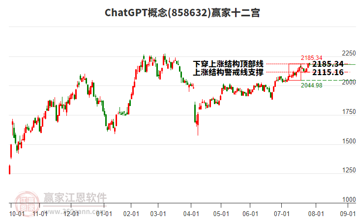 858632ChatGPT贏家十二宮工具 858632ChatGPT贏家十二宮工具