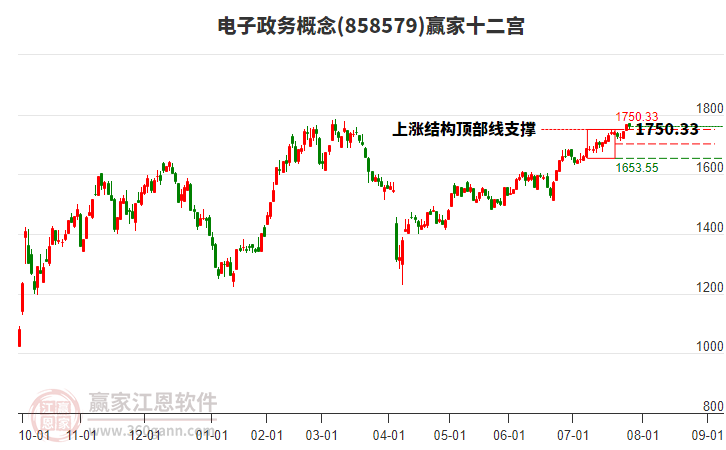 858579電子政務(wù)贏家十二宮工具 858579電子政務(wù)贏家十二宮工具