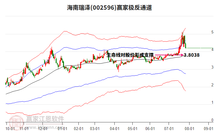 002596海南瑞澤贏家極反通道工具
