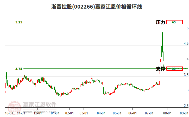 浙富控股 浙富控股