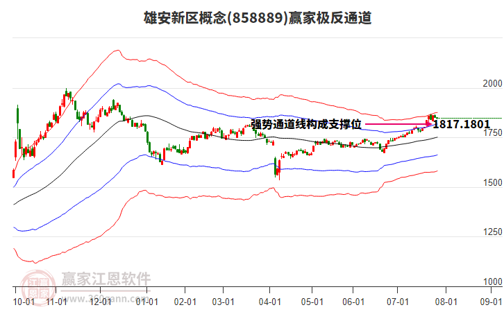 858889雄安新區(qū)贏家極反通道工具 858889雄安新區(qū)贏家極反通道工具