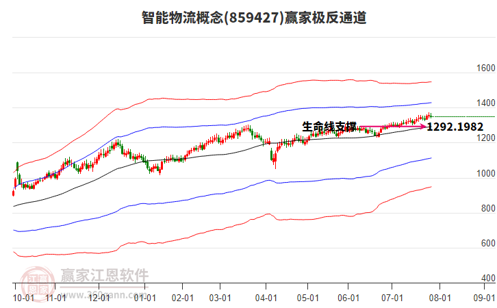 859427智能物流贏家極反通道工具 859427智能物流贏家極反通道工具
