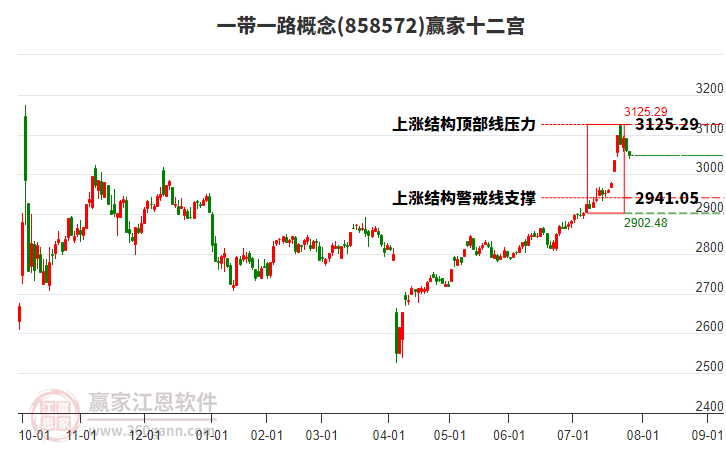 858572一帶一路贏家十二宮工具 858572一帶一路贏家十二宮工具