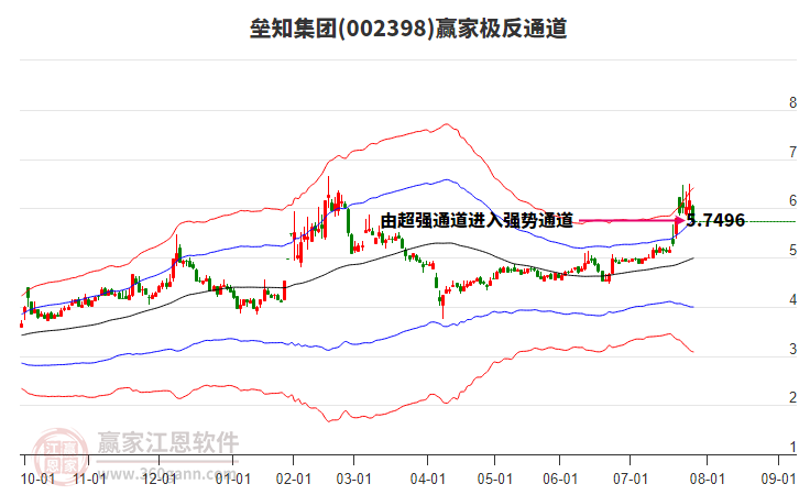 002398壘知集團(tuán)贏家極反通道工具 002398壘知集團(tuán)贏家極反通道工具