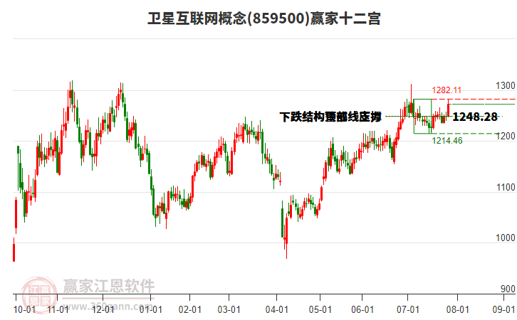 859500衛(wèi)星互聯(lián)網(wǎng)贏家十二宮工具 859500衛(wèi)星互聯(lián)網(wǎng)贏家十二宮工具