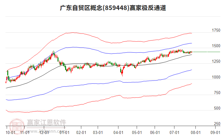 859448廣東自貿(mào)區(qū)贏家極反通道工具