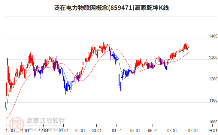 859471泛在電力物聯(lián)網(wǎng)贏家乾坤K線工具 859471泛在電力物聯(lián)網(wǎng)贏家乾坤K線工具