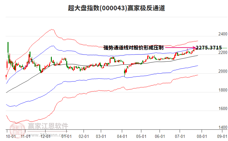 000043超大盤贏家極反通道工具