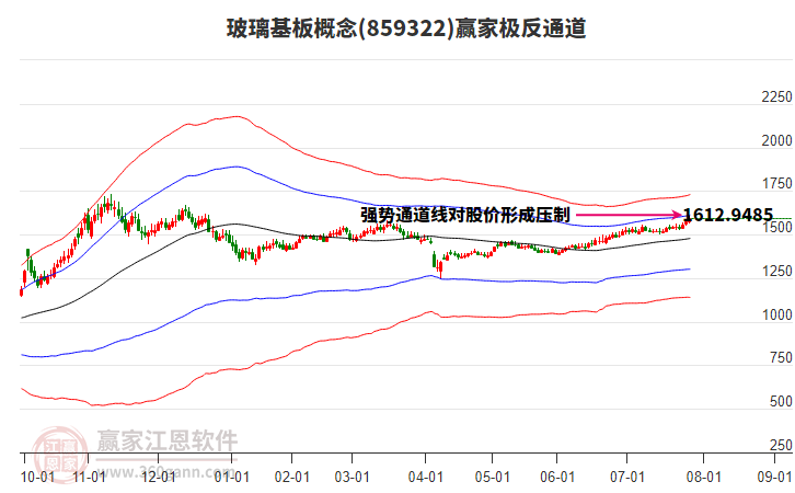 859322玻璃基板贏家極反通道工具 859322玻璃基板贏家極反通道工具