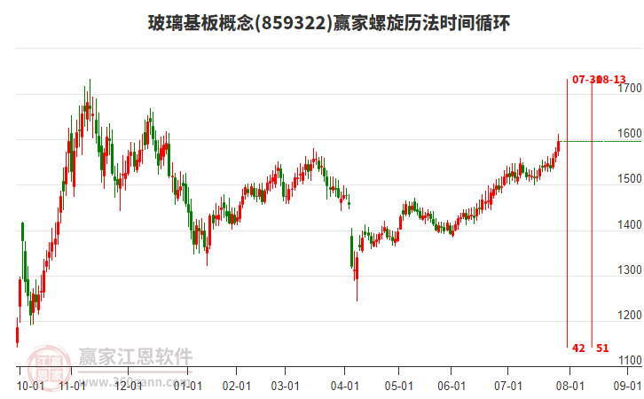 玻璃基板概念贏家螺旋歷法時(shí)間循環(huán)工具 玻璃基板概念贏家螺旋歷法時(shí)間循環(huán)工具