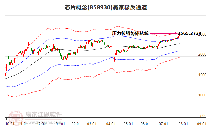 858930芯片贏家極反通道工具 858930芯片贏家極反通道工具