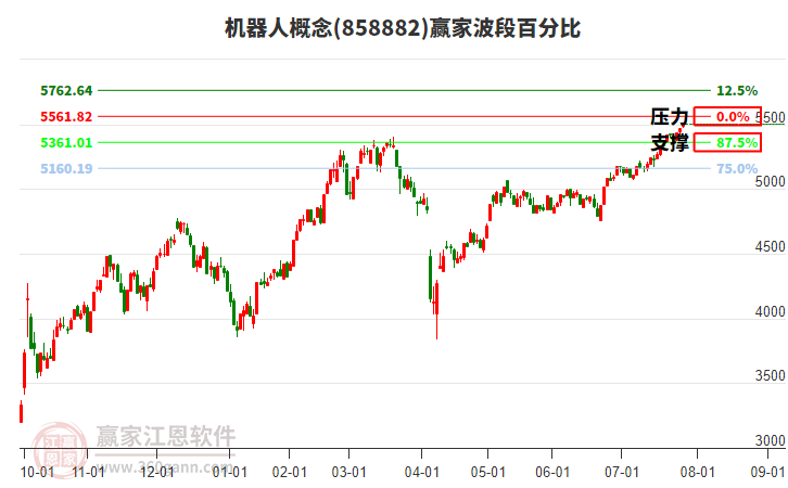 機(jī)器人 機(jī)器人