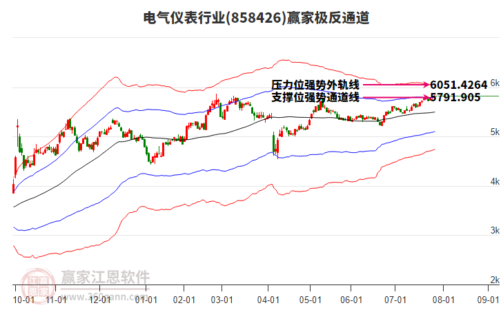 858426電氣儀表贏家極反通道工具