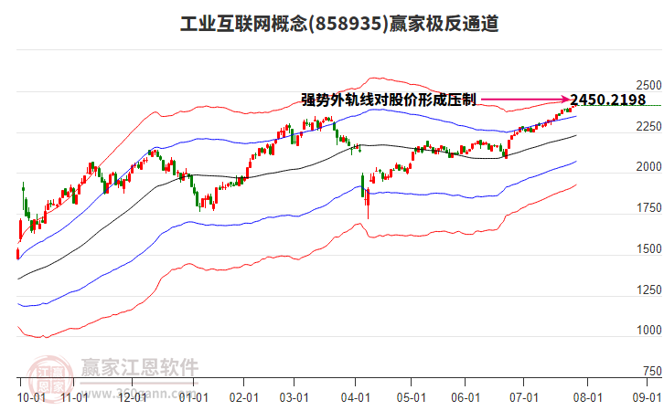 858935工業(yè)互聯(lián)網(wǎng)贏家極反通道工具 858935工業(yè)互聯(lián)網(wǎng)贏家極反通道工具