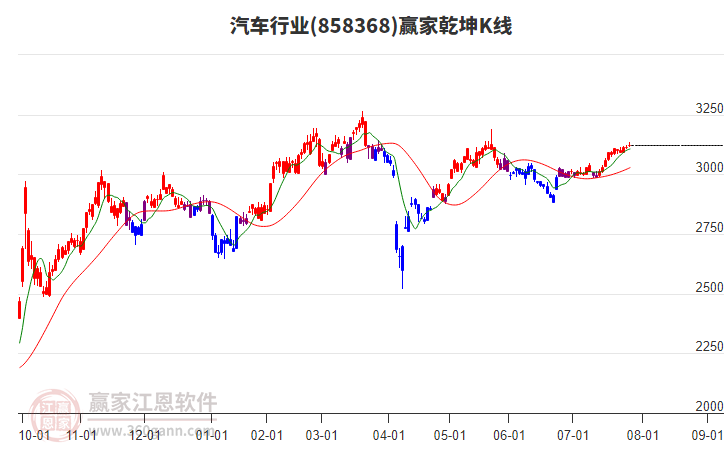 汽车