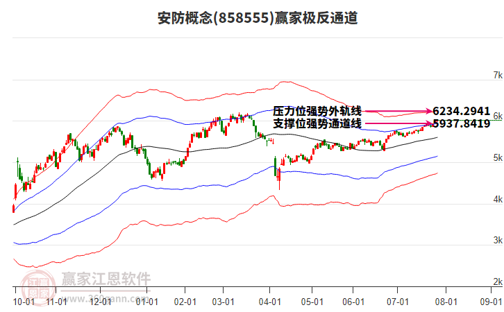 858555安防贏家極反通道工具 858555安防贏家極反通道工具
