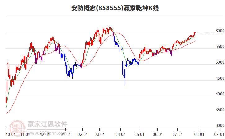 858555安防贏家乾坤K線工具 858555安防贏家乾坤K線工具