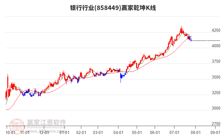 858449銀行贏家乾坤K線工具 858449銀行贏家乾坤K線工具